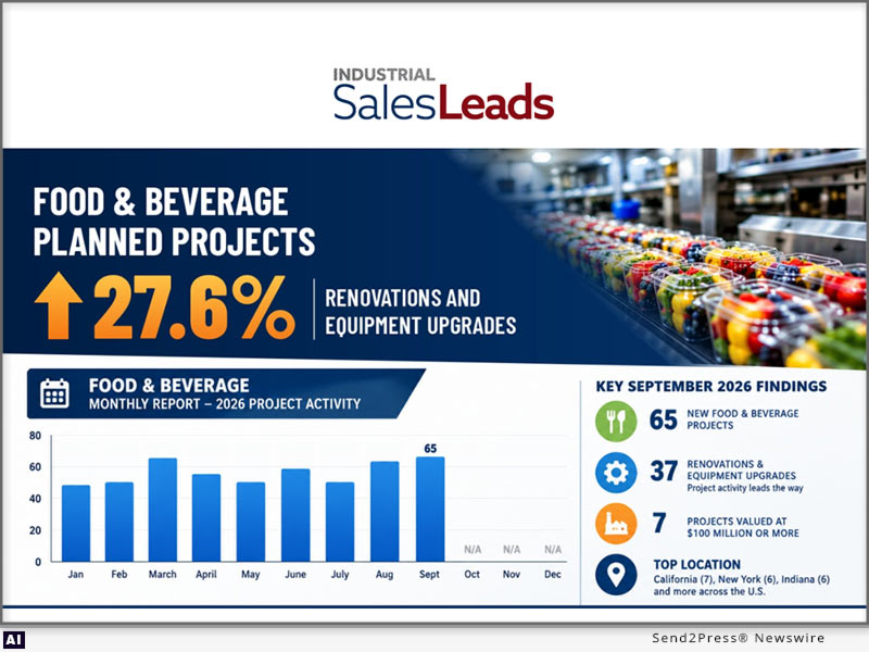 Industrial SalesLeads graphic announcing September 2026 food and beverage planned capital projects | Westside Construction Group
