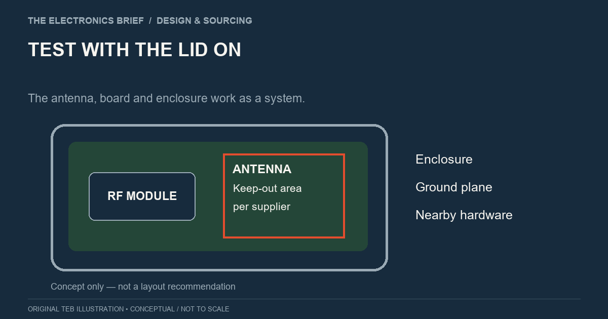 Conceptual wireless product enclosure containing a module, antenna keep-out area and nearby hardware; not a recommended layout.