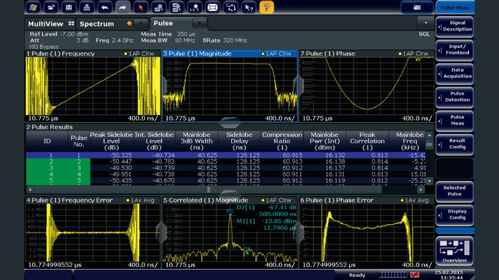 Rohde & Schwarz FSW pulse-analysis interface