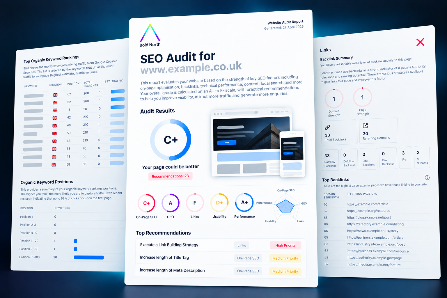 Example Bold North Website Growth and SEO Deep Dive report showing SEO scores, keyword rankings, backlink analysis and priority recommendations