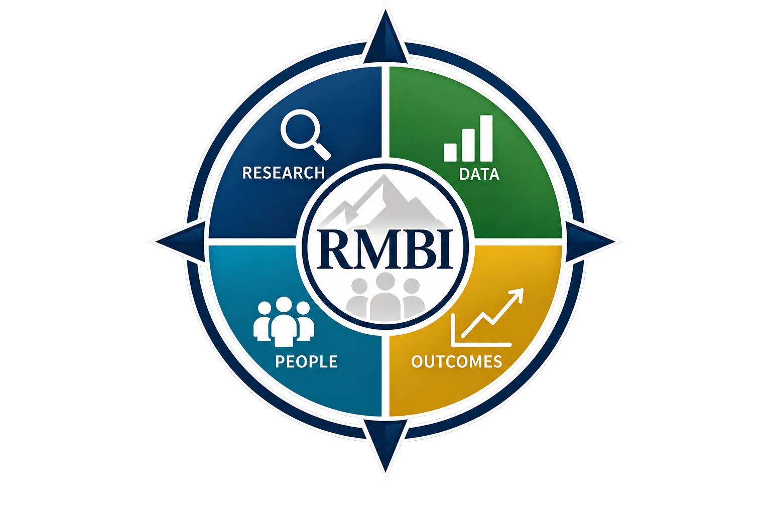 Religious Member Benefit Index