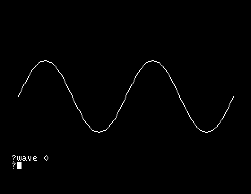 two cycles of a sine wave