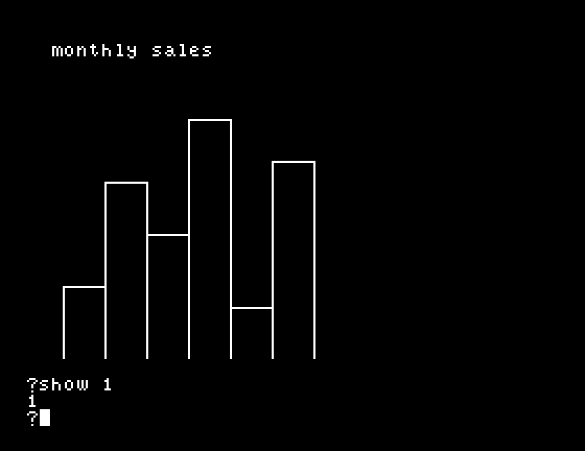 the same chart with a title, and the prompt back at the bottom