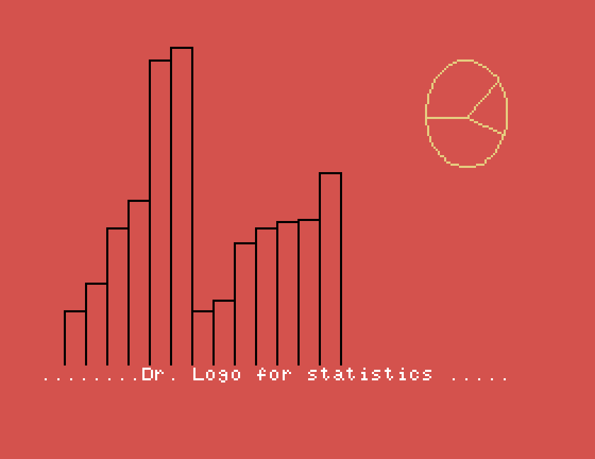 a bar chart and a pie chart on a red background