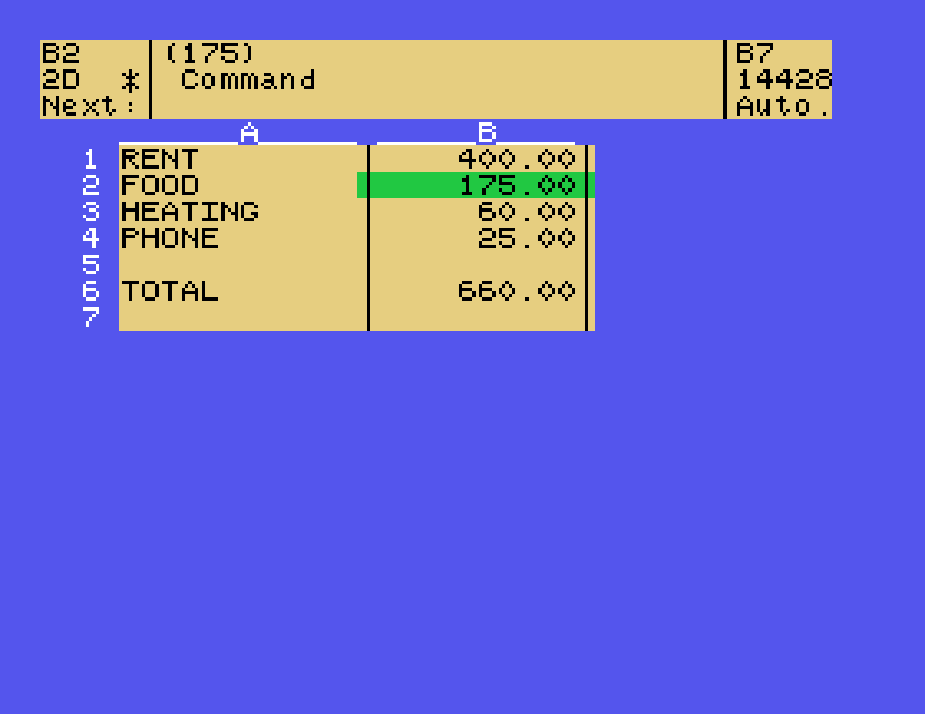 The same budget with FOOD changed to 175.00 and the TOTAL now 660.00