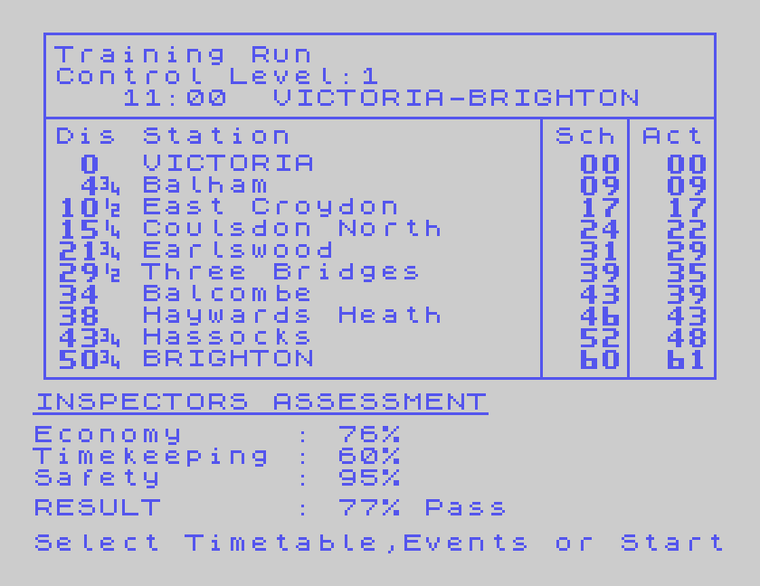 INSPECTORS ASSESSMENT: Economy 76%, Timekeeping 60%, Safety 95%, RESULT 77% Pass, below the timetable with the actual times