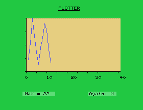 Plotter drawing a line plot of typed values