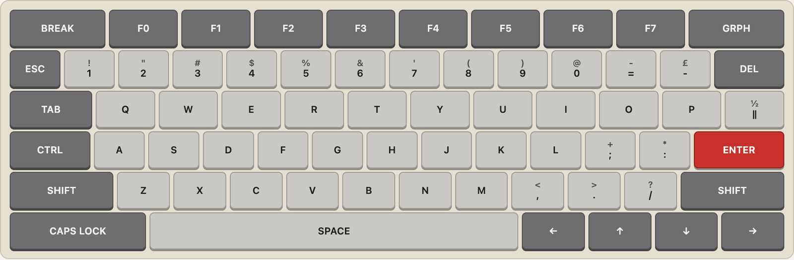 The Einstein's keyboard drawn on the page, with its function keys along the top