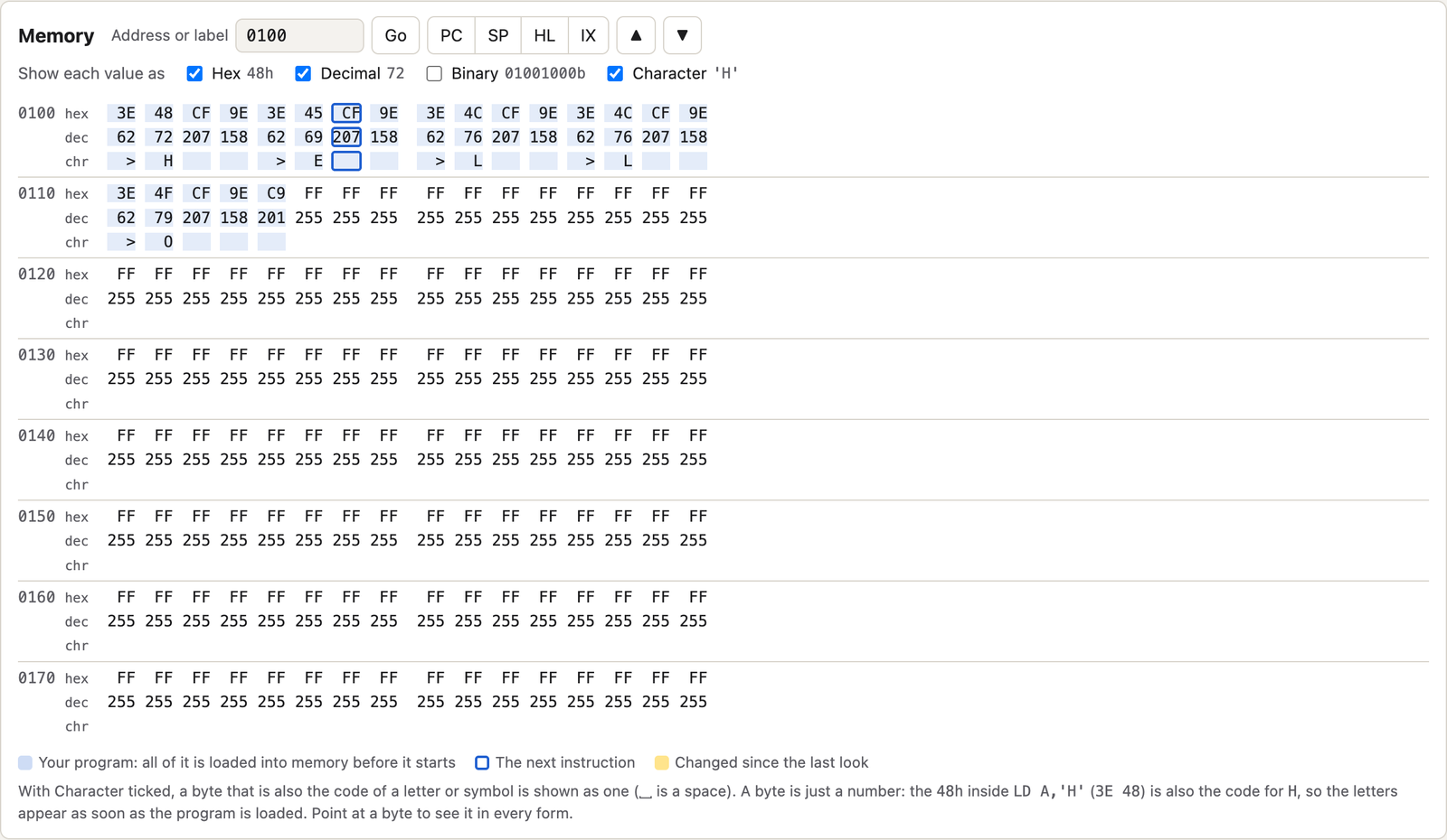 The Memory panel at 0100h, showing each row of bytes three times: as hex, as decimal and as characters. The program's bytes are tinted blue, and the next instruction is outlined