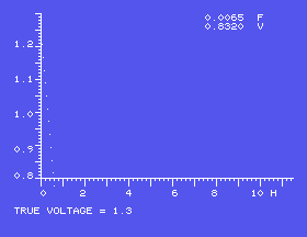 The battery discharge plotter at work