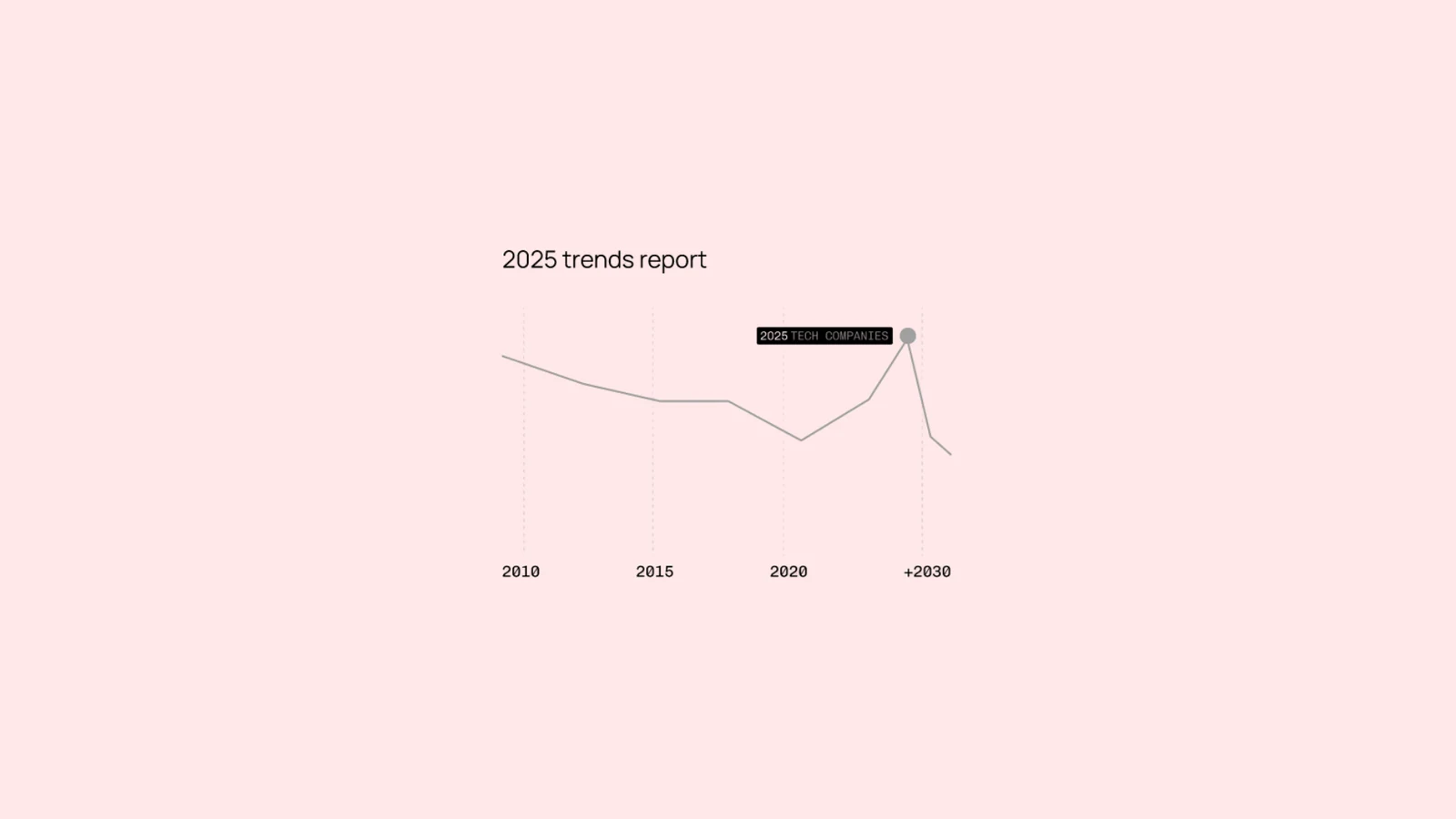 Why Technology Improvement Is Predictable (Yes, Really)
