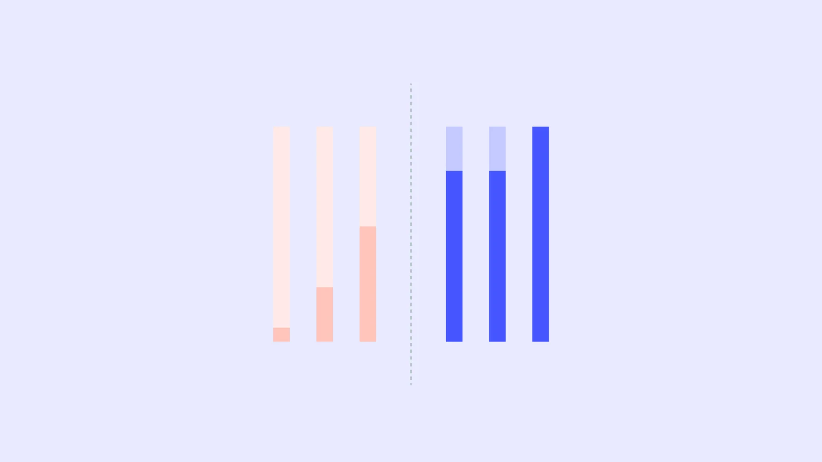 How to Compare Competing Technologies Objectively
