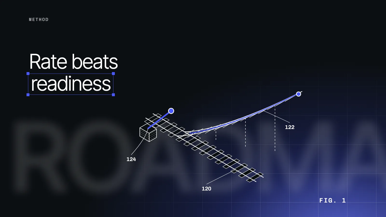 10-year technology roadmap: choose by improvement rate, not readiness