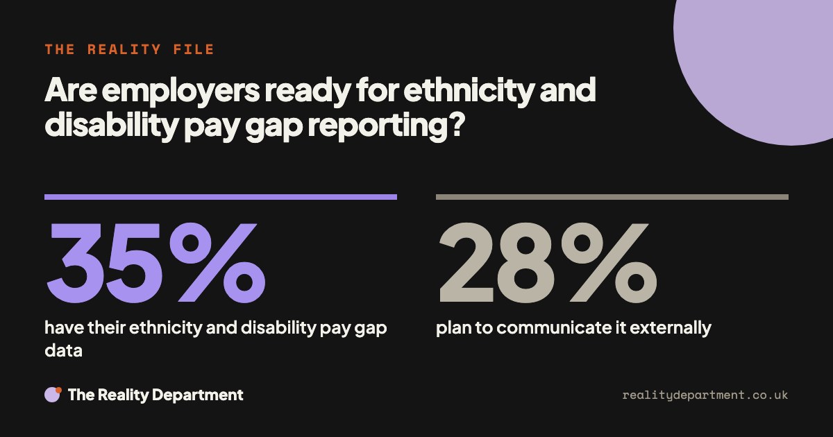 Are employers ready for ethnicity and disability pay gap reporting? 35% have their ethnicity and disability pay gap data. 28% plan to communicate it externally.