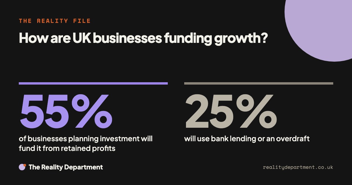 How are UK businesses funding growth? 55% of businesses planning investment will fund it from retained profits. 25% will use bank lending or an overdraft.