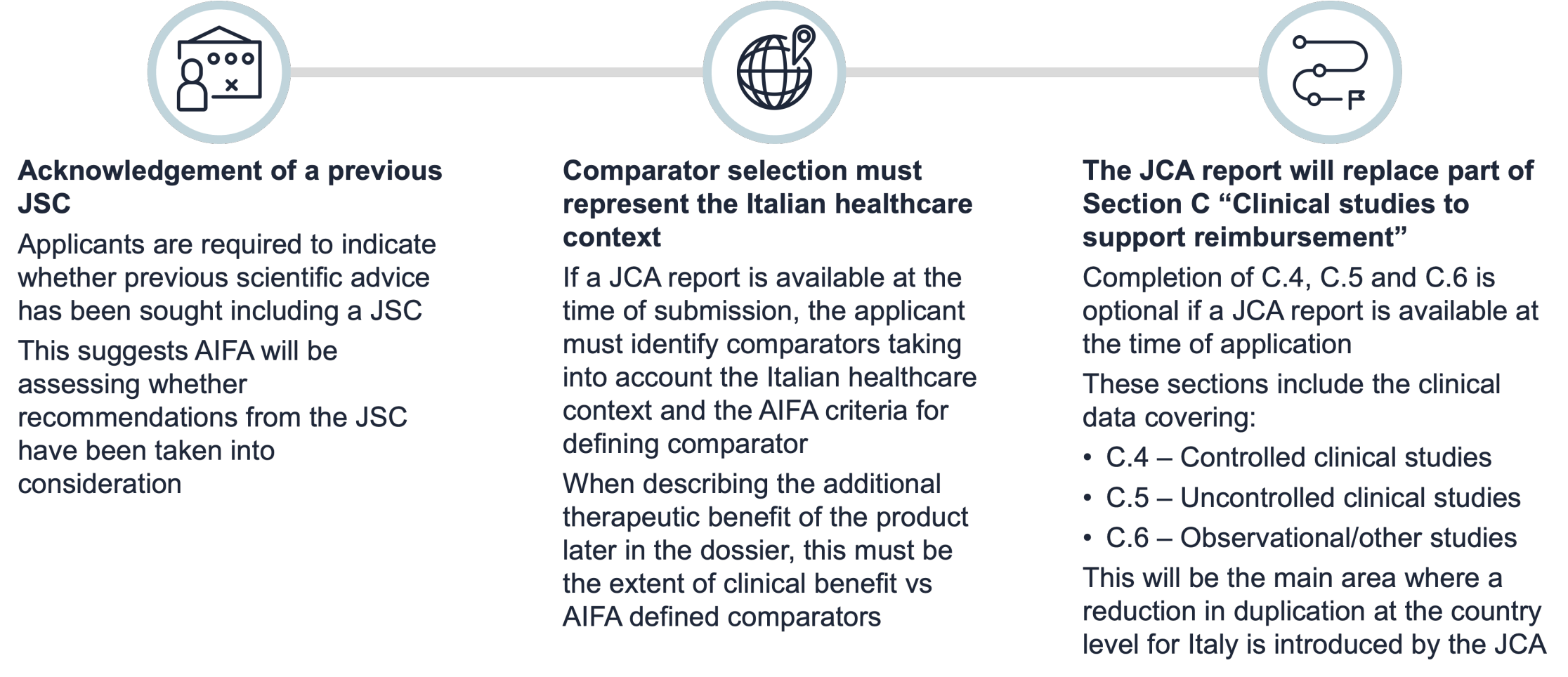 Article content