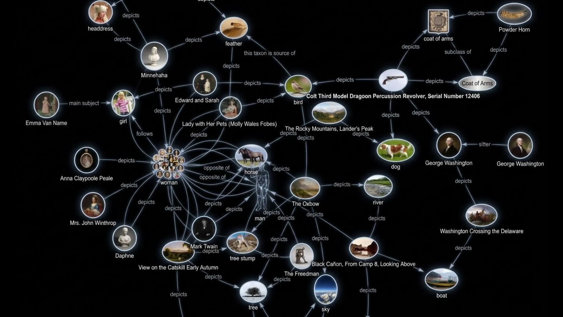 Wikidata knowledge graph visualization showing entities as nodes connected by labeled relationships like depicts, follows, and opposite of, illustrating how structured data links real world concepts