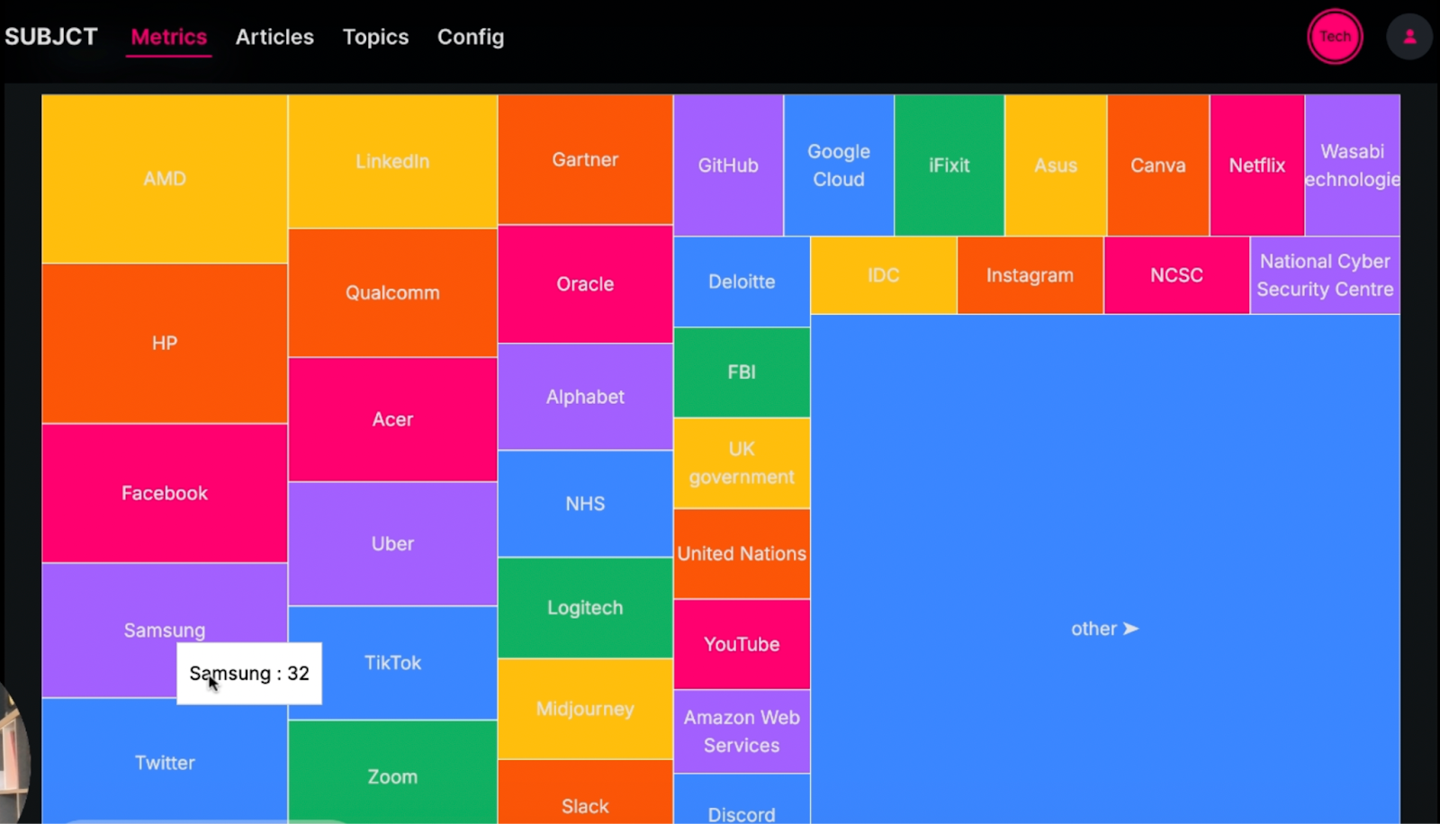 SUBJCT entity analysis platform showing a treemap visualization of organization entities extracted from a technology publisher content archive, with entity frequency represented by block size