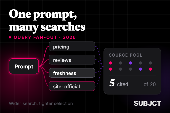 Query fan-out in AI search — SUBJCT article cover