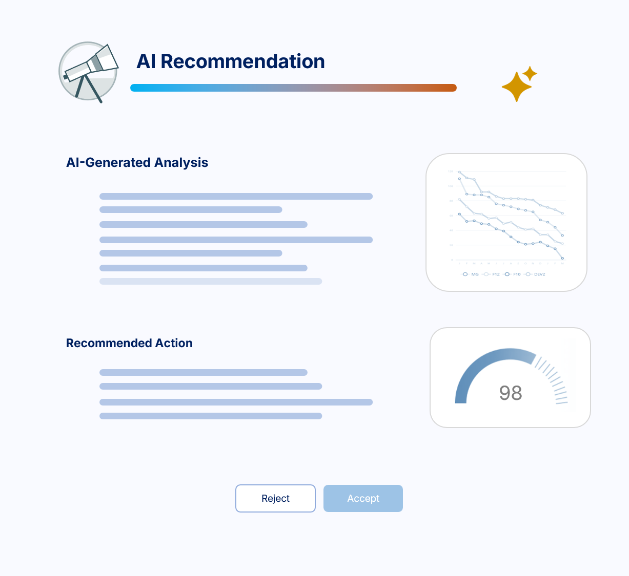 Chart generated by the Galileo AI assistant in Process Tempo Jupiter