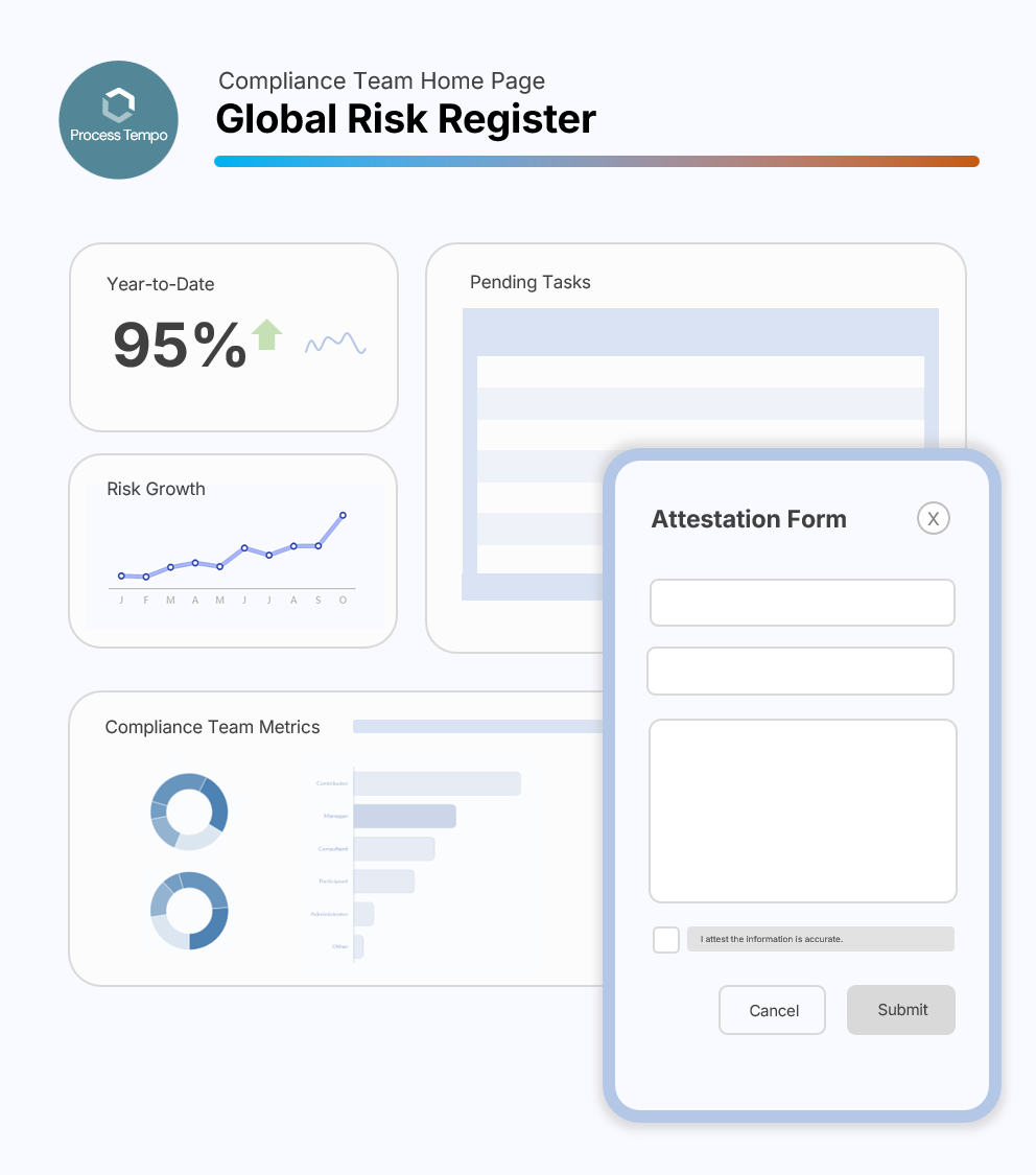Dashboard chart built in Process Tempo Jupiter