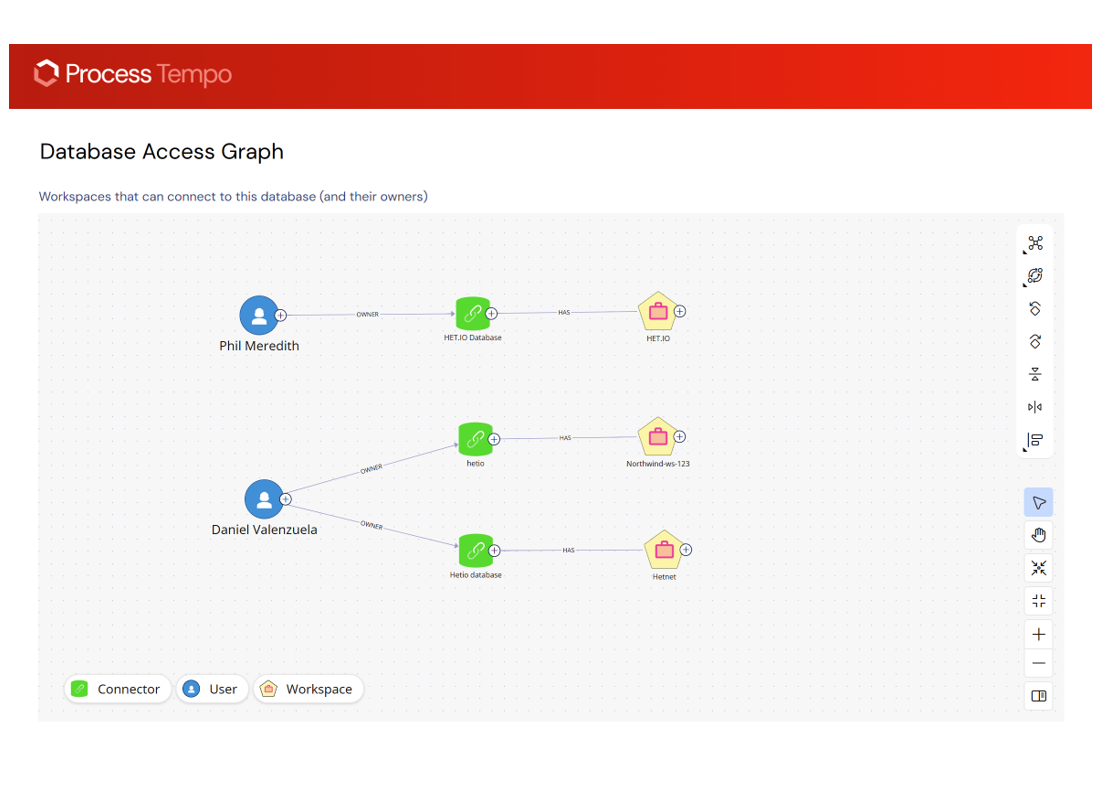 Knowledge graph application built with Process Tempo Jupiter
