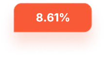 Key performance metric card in a Jupiter dashboard