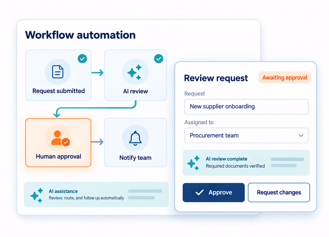 Process Tempo can be used to modernize your workflows