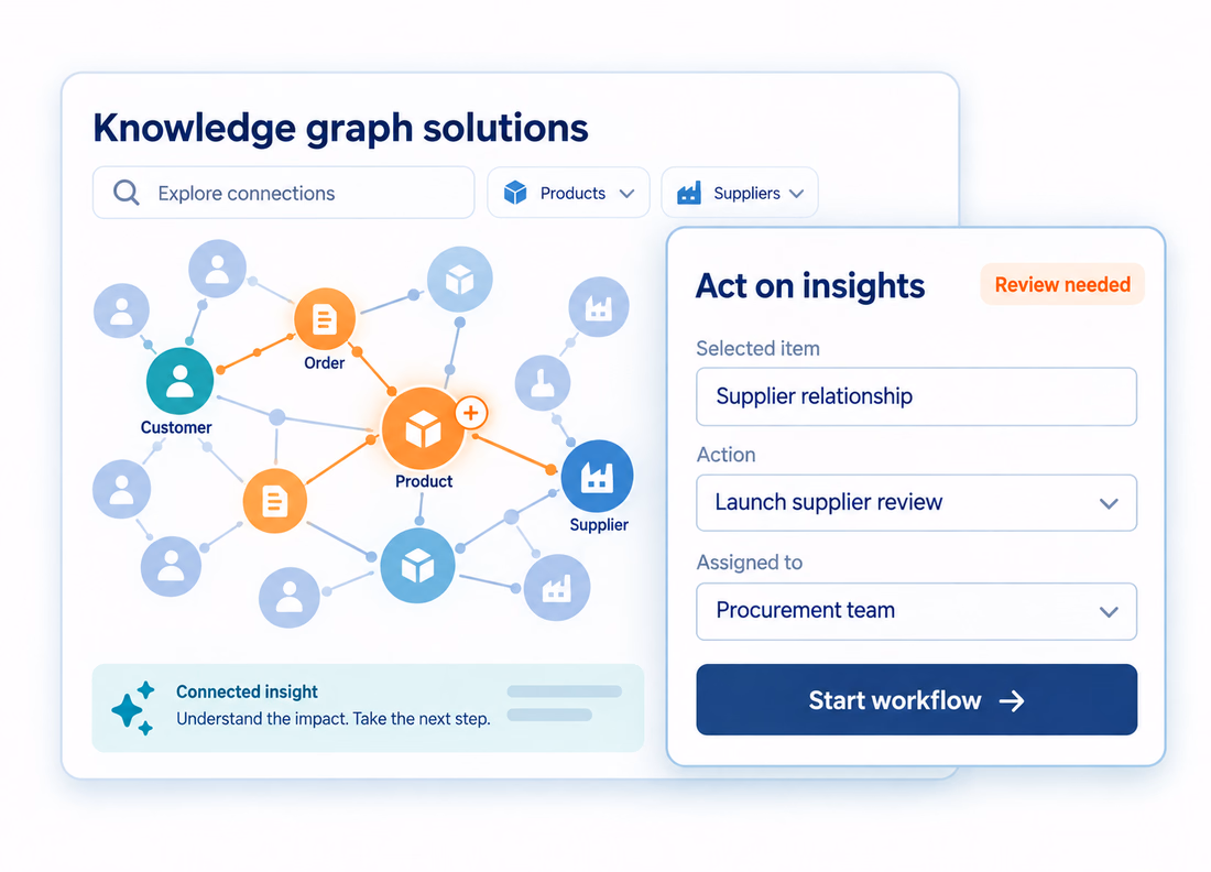 Build knowledge graph applications with Process Tempo Jupiter and platforms like Neo4j
