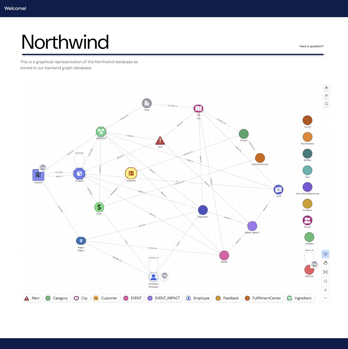 The Northwind Database