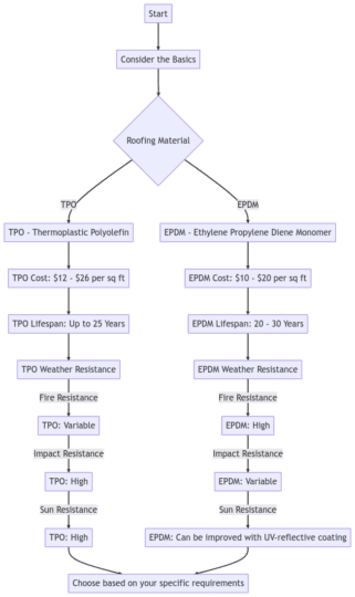 tpo vs epdm infographic