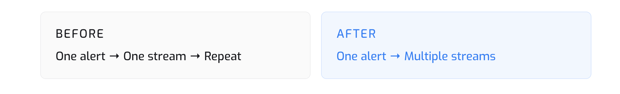 Visual Keyword Builder with include and exclude fields and inline guidance