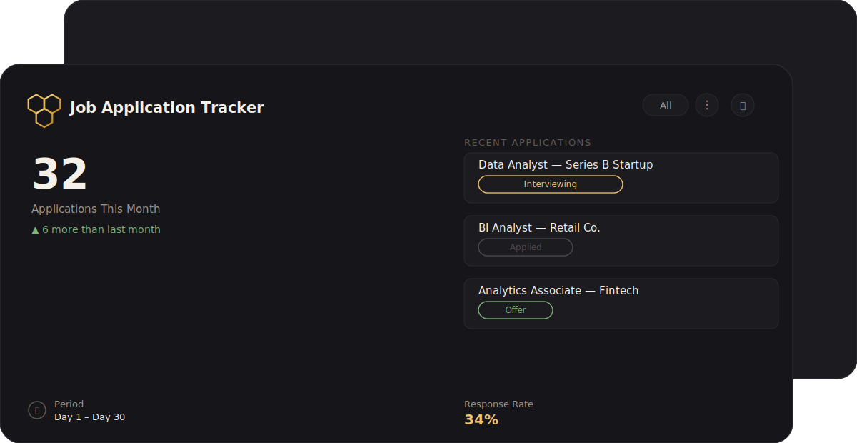 Job application tracker mockup showing applications, interview status, and response rate