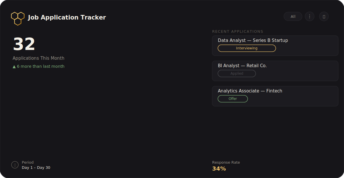 Job application tracker mockup showing applications, interview status, and response rate