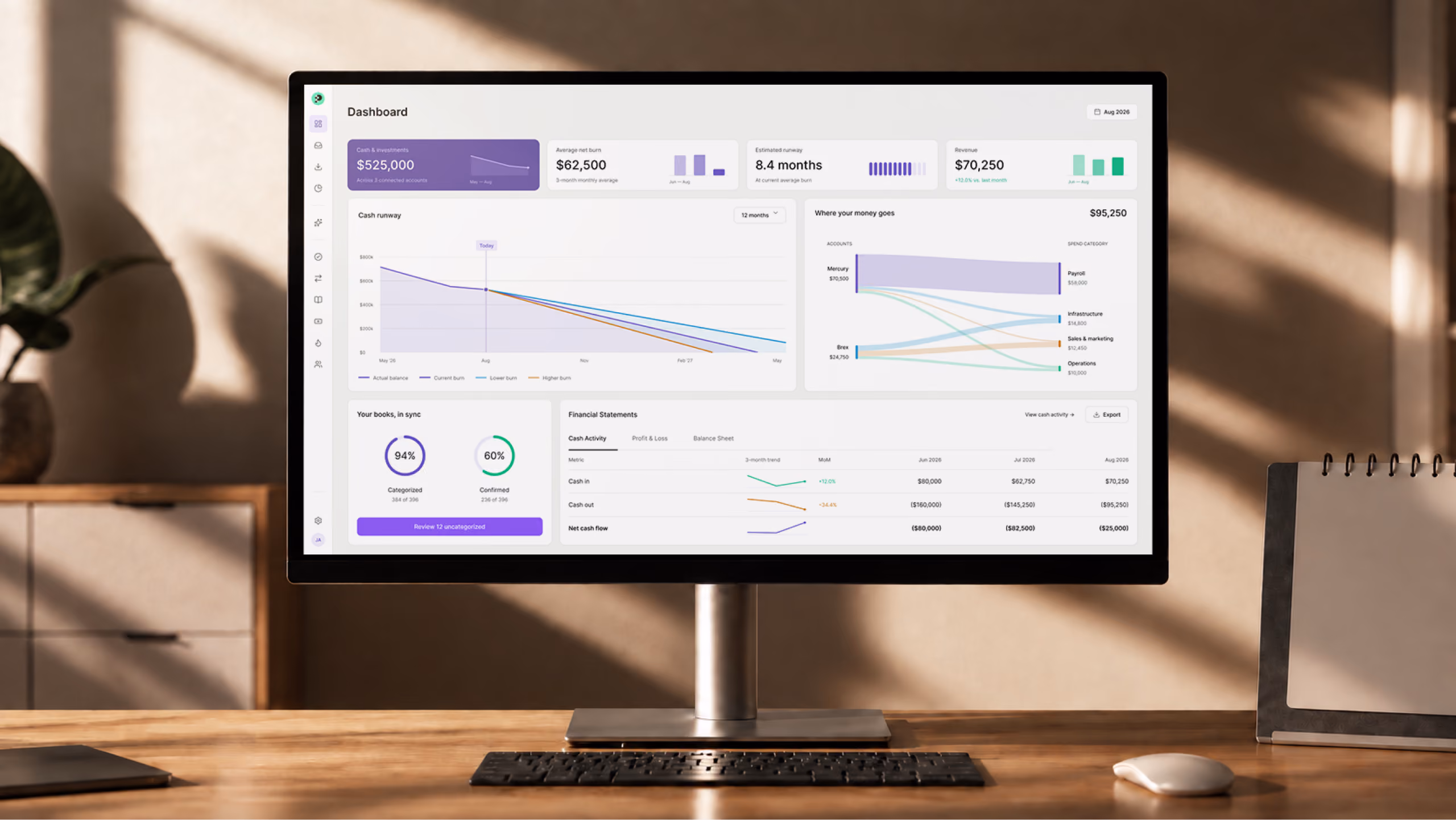 Puzzle accounting dashboard on a monitor