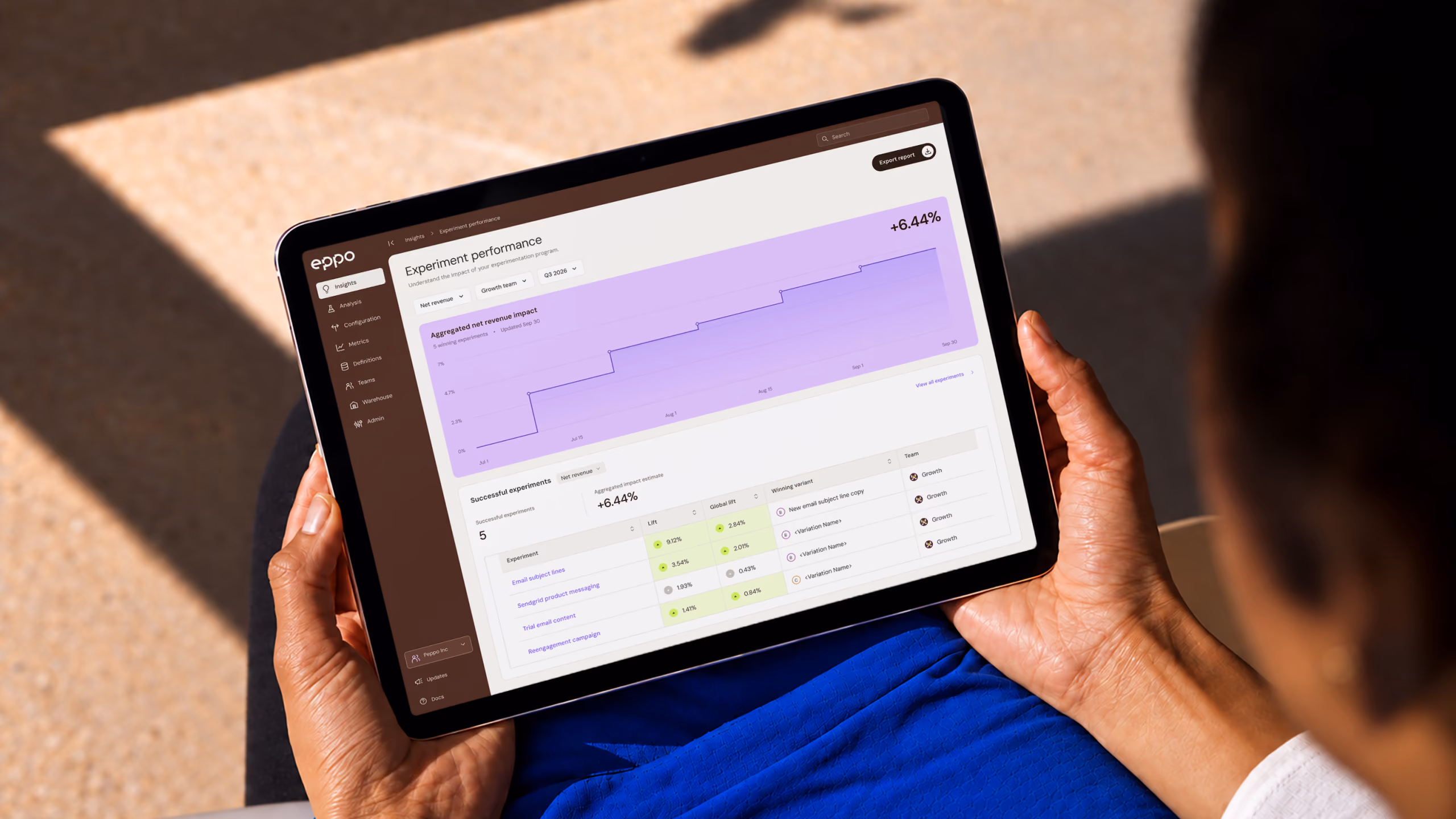 Eppo experimentation dashboard on a tablet