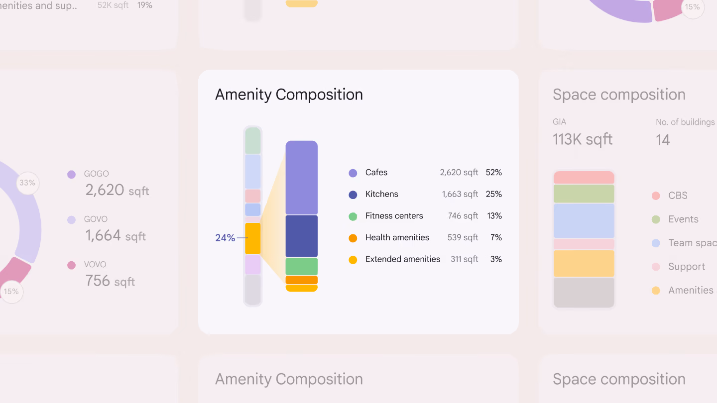 Google gNav live space composition charts