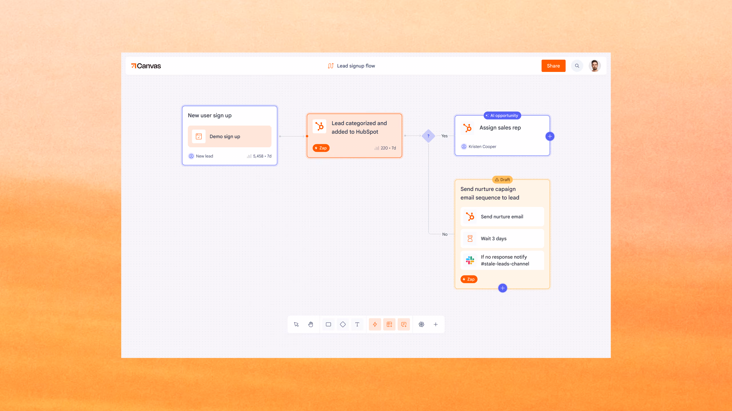 Zapier Canvas workflow builder