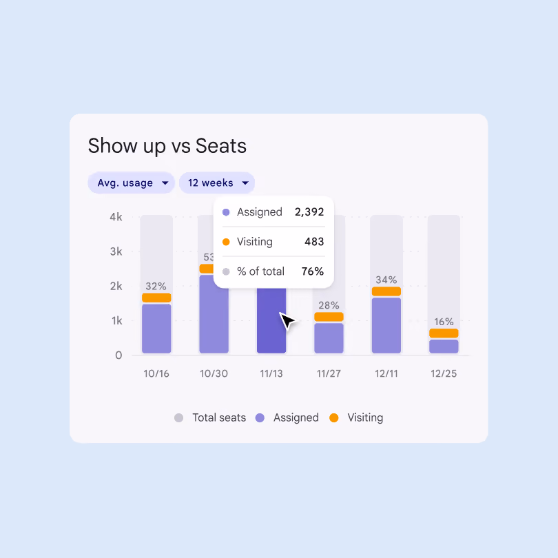 Google gNav live seat and amenities comparison
