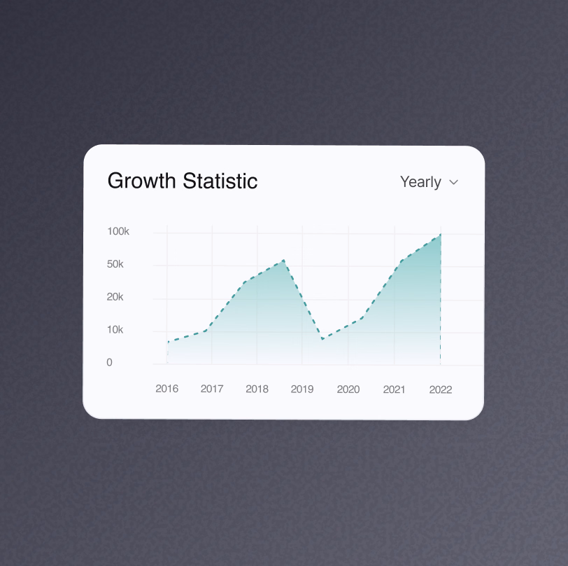 Impira charts showing trends over time.