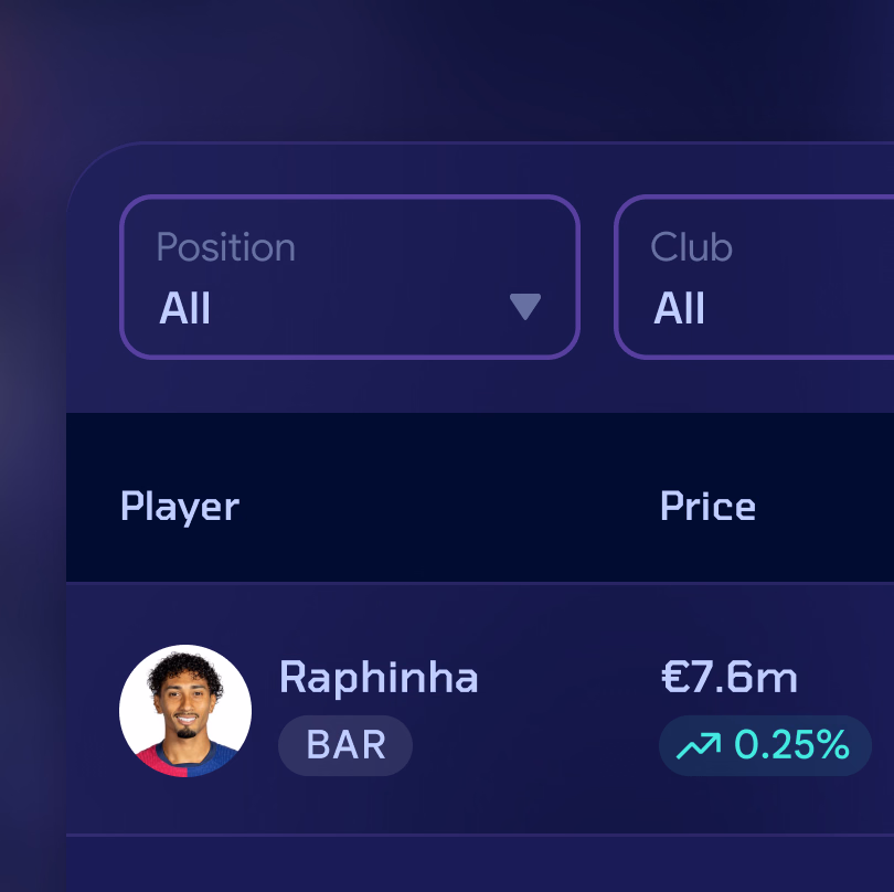 Gambit price table showing Raphinha’s token value and price change.