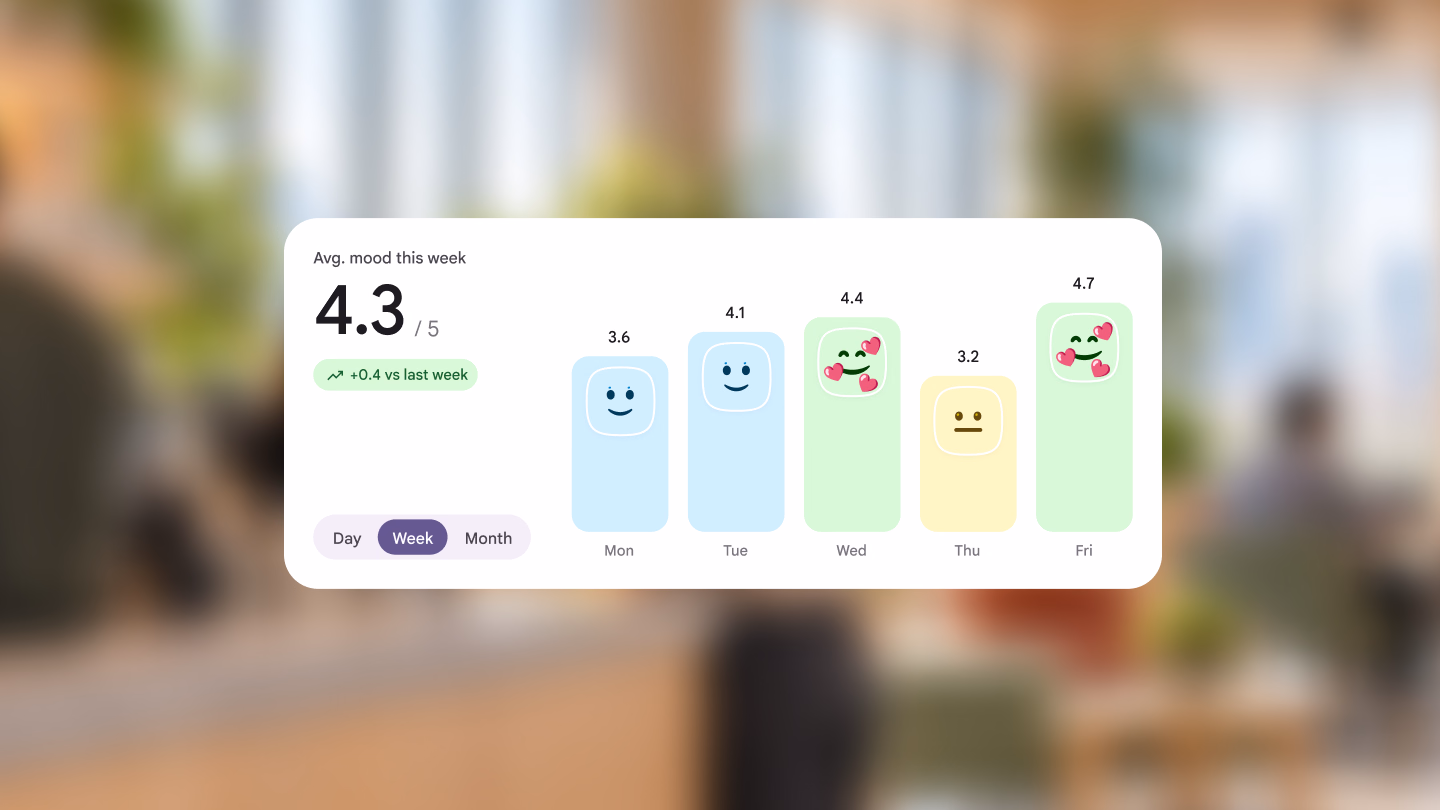 Google Food weekly employee satisfaction chart with daily mood scores.
