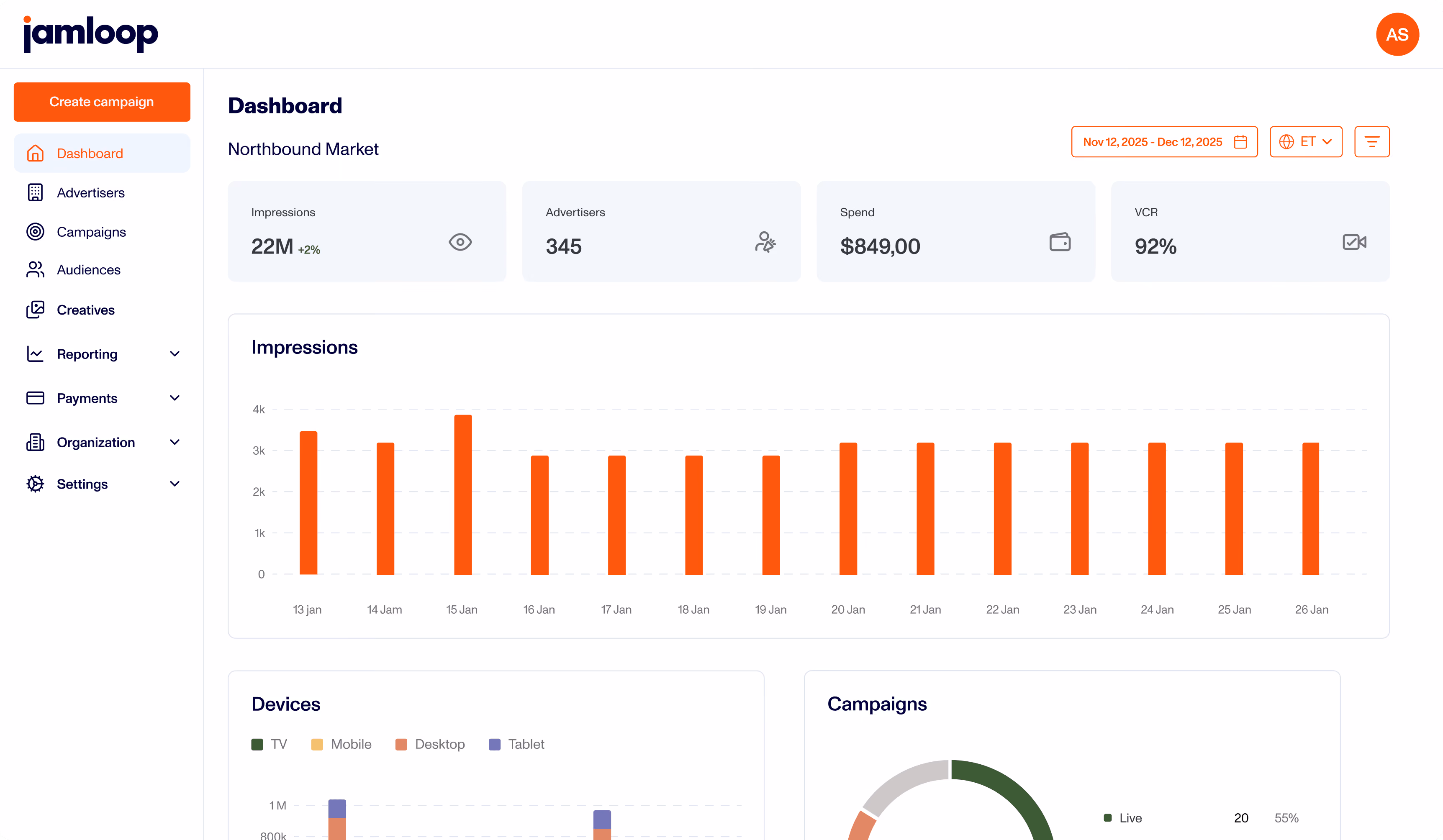 Jamloop dashboard interface showing Northbound Market data with 22 million impressions, 345 advertisers, $849 spend, and 92% video completion rate; a bar chart presents impressions from January 13 to 26, and sections below display device usage and campaign status.