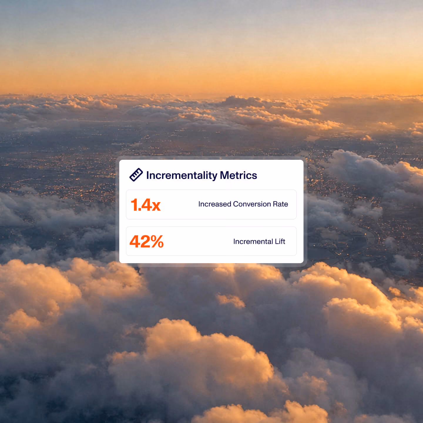 A white rectangular interface panel over a sunset view of clouds and city below shows incrementality metrics: 1.4x increased conversion rate, 42% incremental lift.