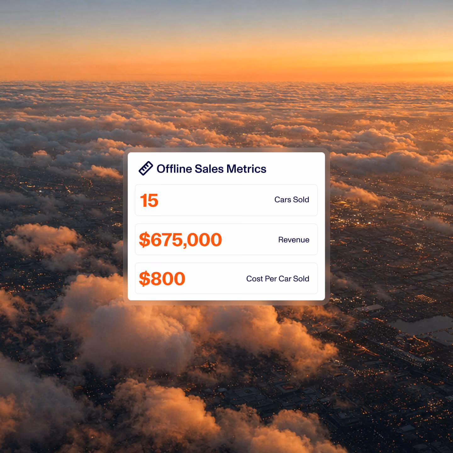 Dashboard showing offline sales metrics with 15 cars sold, $675,000 revenue, and $800 cost per car sold, set against a background of a city at sunset above the clouds.