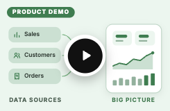 Dashboards & Analytics