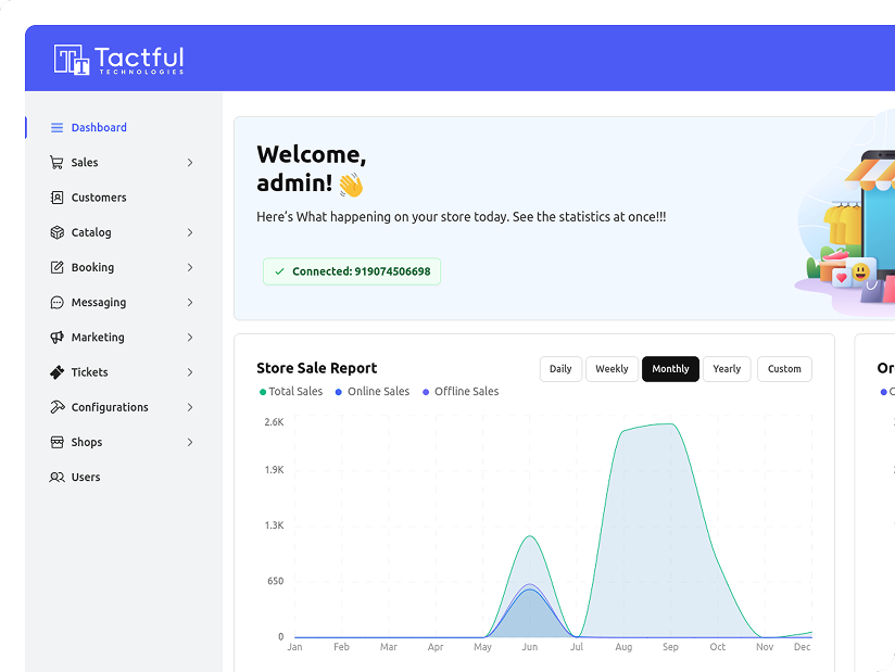 Tactful Technologies dashboard showing store sales report with monthly online, offline, and total sales chart.