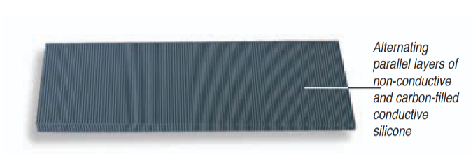 Zebra carbon connector showing layers of non-conductive and carbon-filled conductive silicone