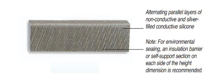 Zebra silver connector showing layers of non-conductive and silver-filled conductive silicone