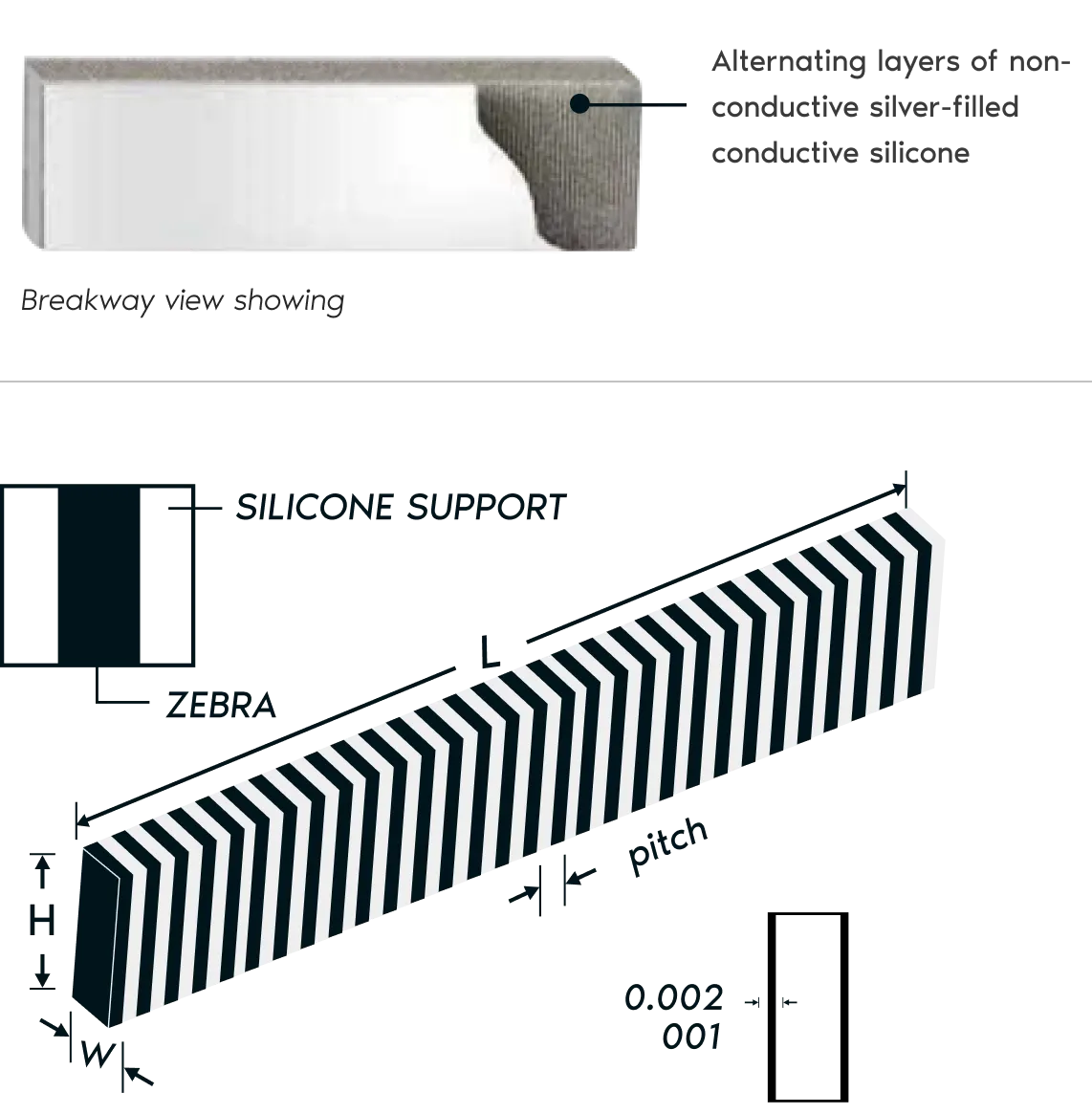 A technological infogrpahic about ZEBRA connectors